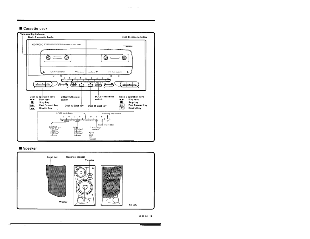 Kenwood UD-90 manual 