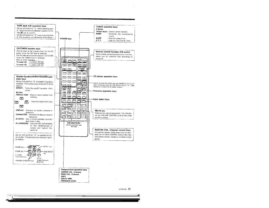 Kenwood UD-90 manual 