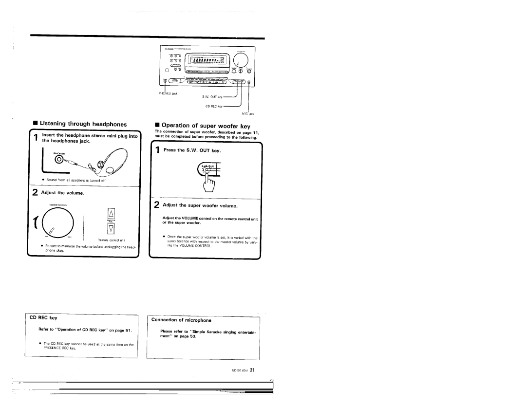 Kenwood UD-90 manual 