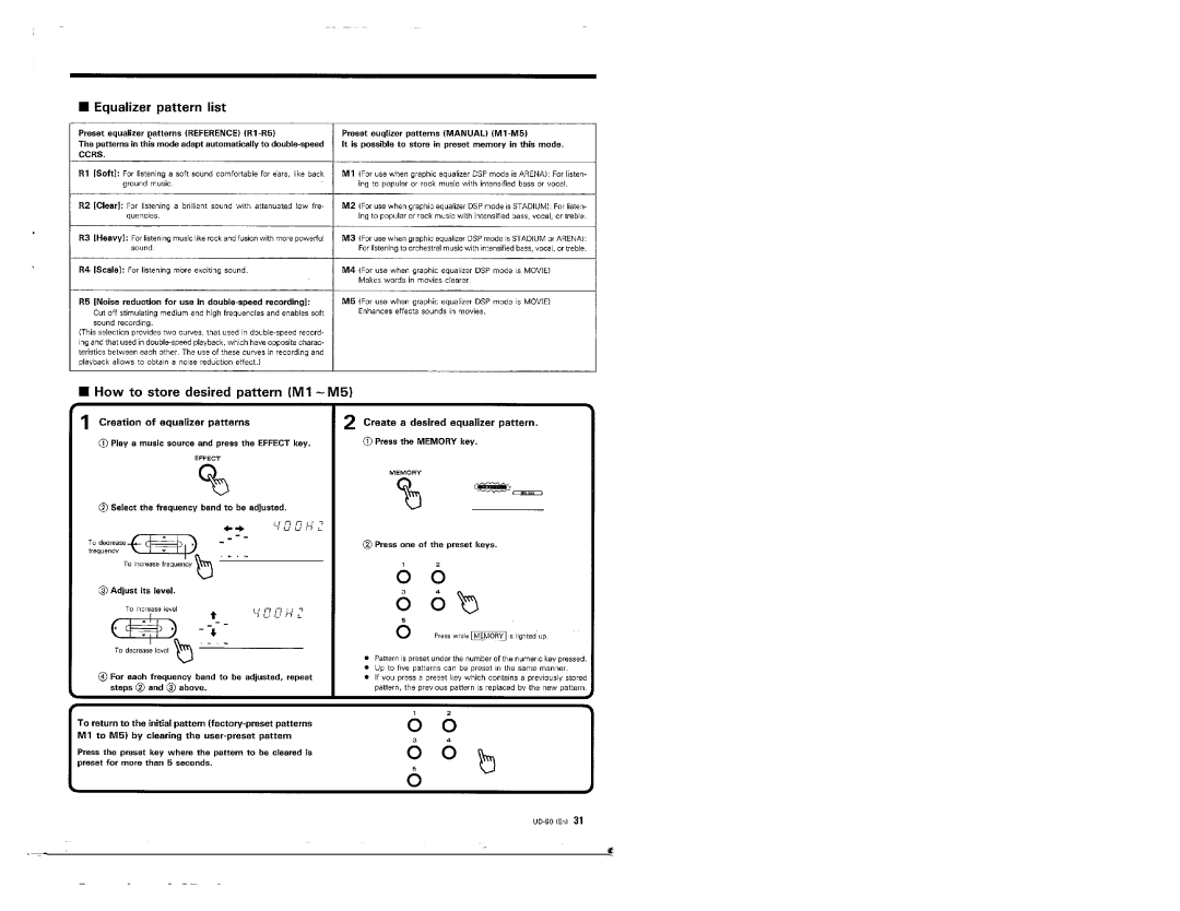 Kenwood UD-90 manual 