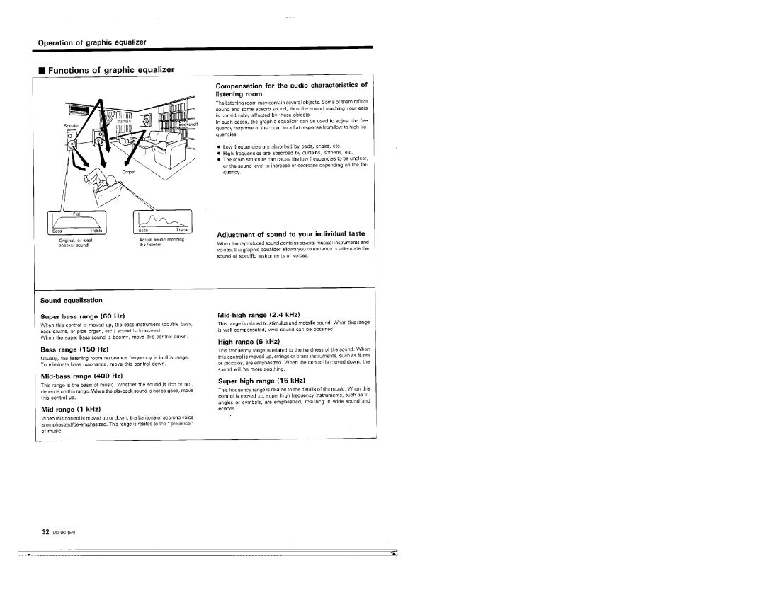 Kenwood UD-90 manual 