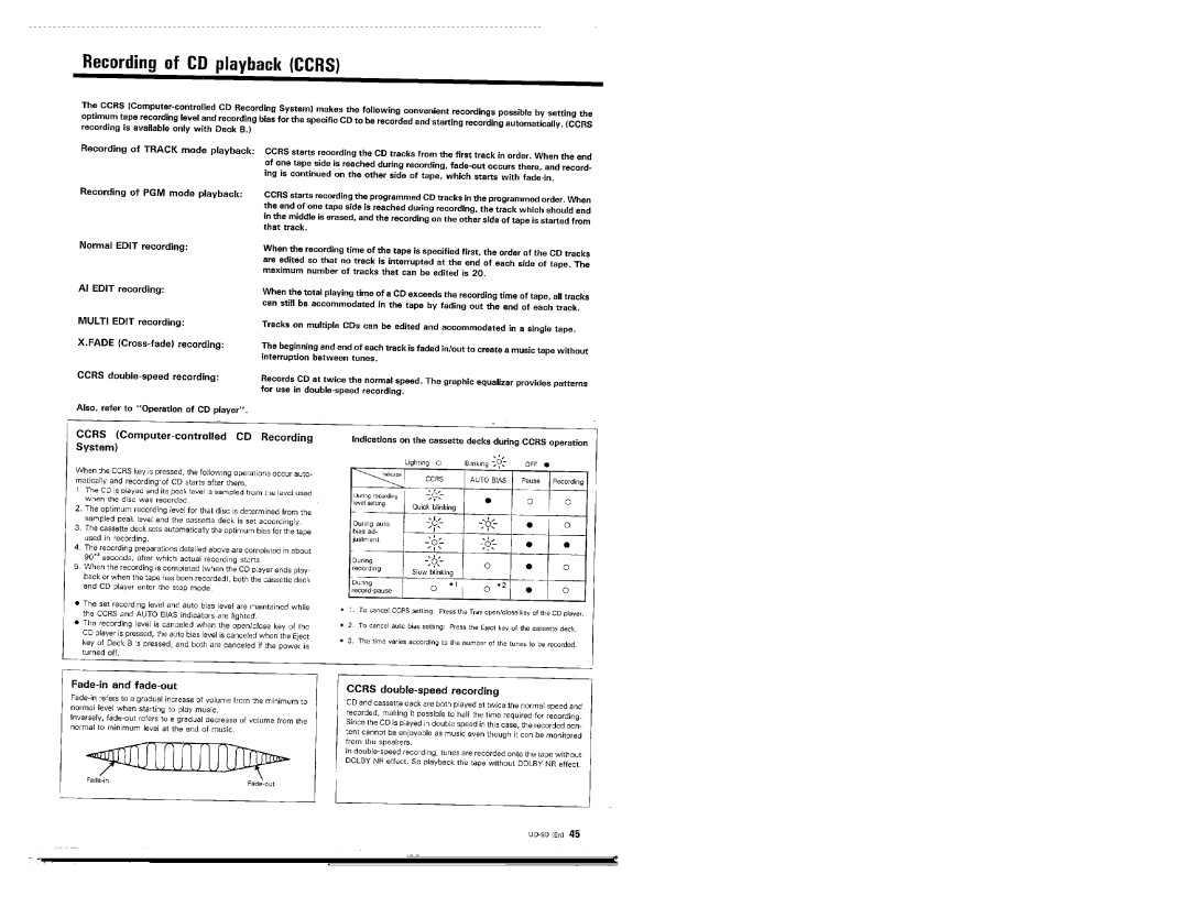 Kenwood UD-90 manual 