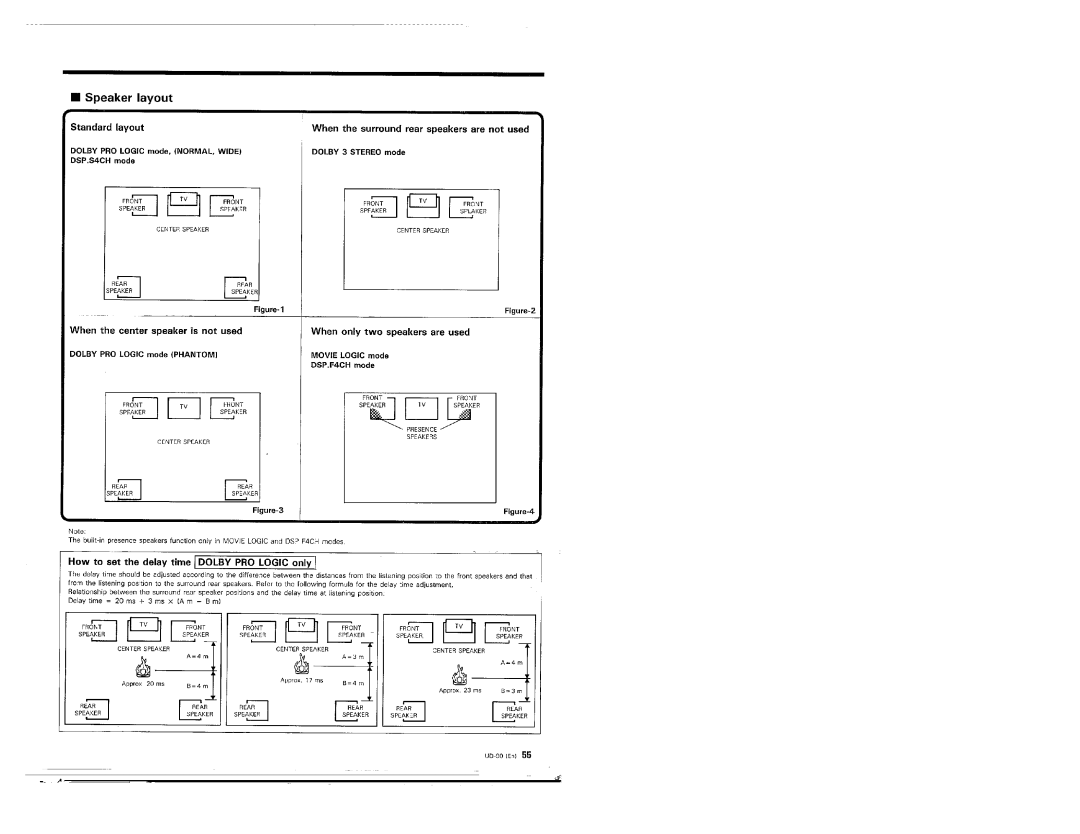 Kenwood UD-90 manual 