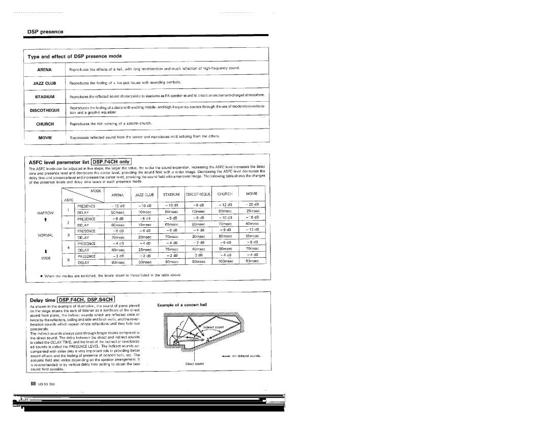 Kenwood UD-90 manual 