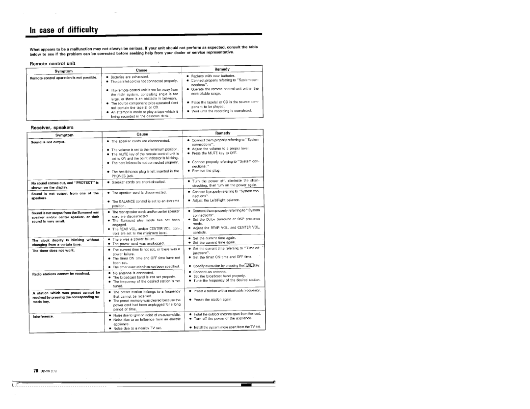 Kenwood UD-90 manual 