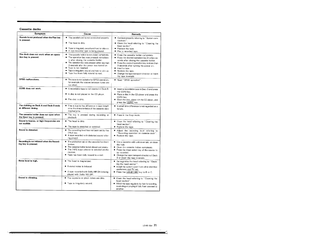 Kenwood UD-90 manual 