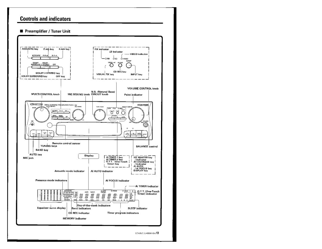 Kenwood UD-900M manual 