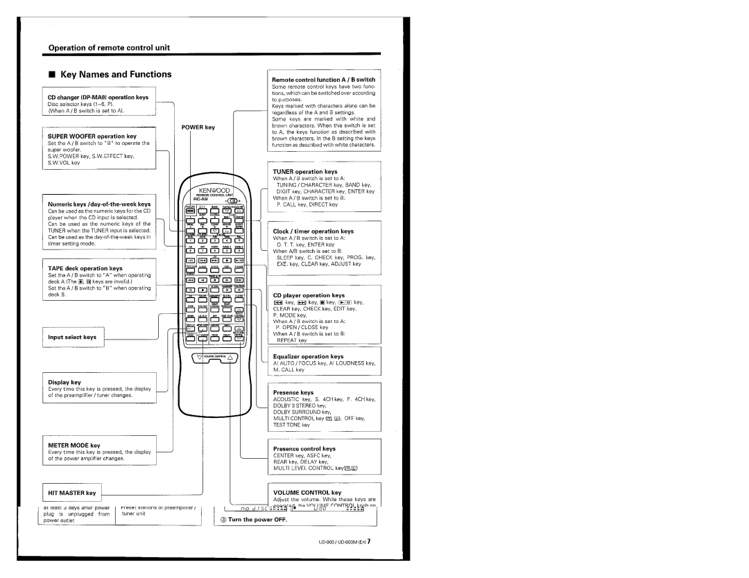 Kenwood UD-900M manual 