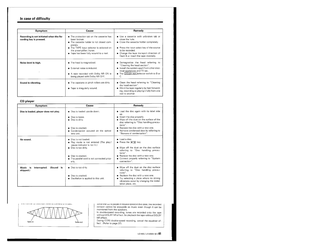 Kenwood UD-900M manual 