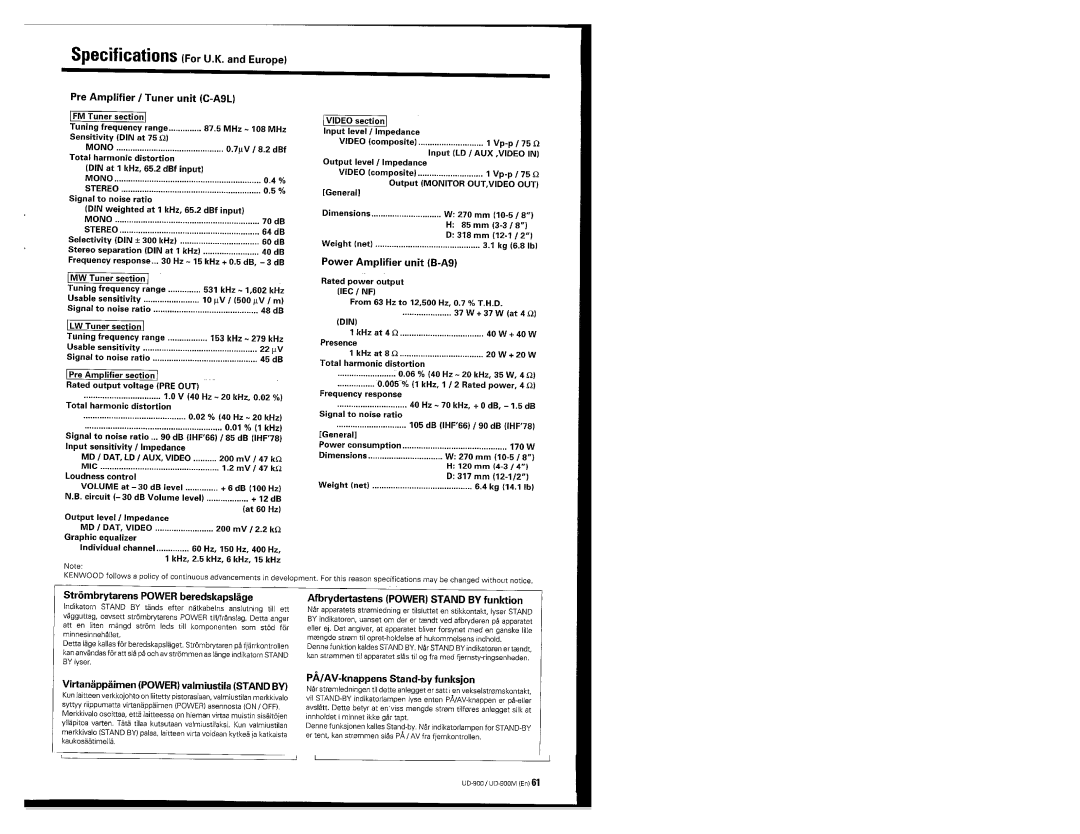 Kenwood UD-900M manual 