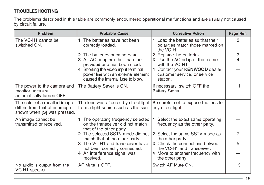 Kenwood VC-H1 instruction manual Troubleshooting, Problem Probable Cause Corrective Action 