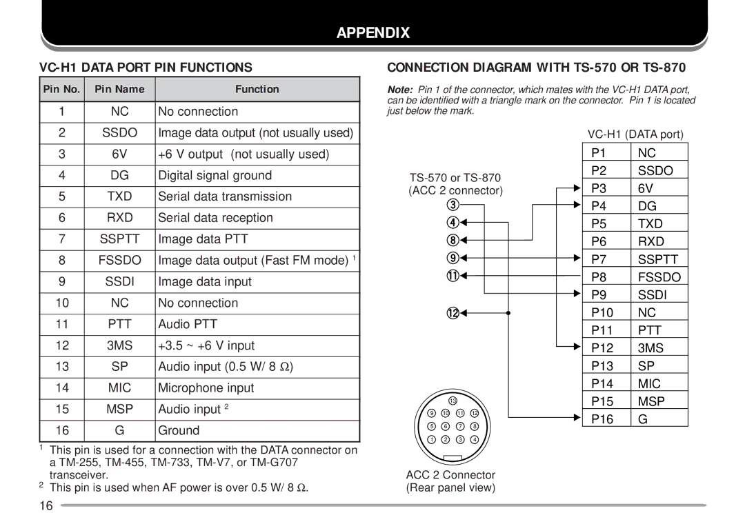 Kenwood Appendix, VC-H1 Data Port PIN Functions, Connection Diagram with TS-570 or TS-870, Pin No Pin Name Function 