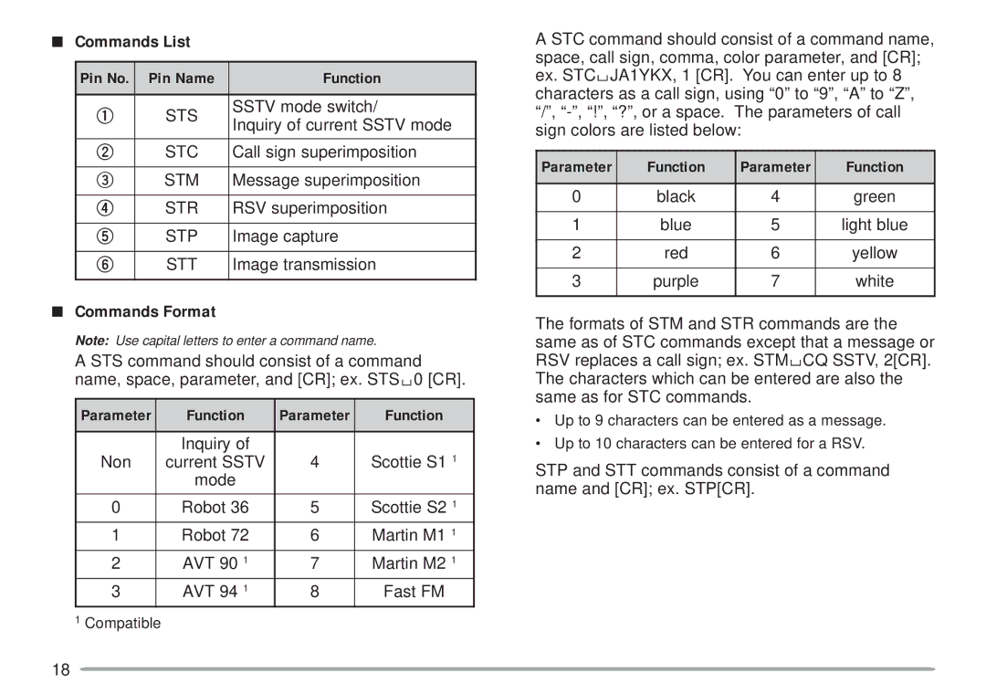 Kenwood VC-H1 Sstv mode switch, Inquiry of current Sstv mode, Call sign superimposition, Message superimposition 