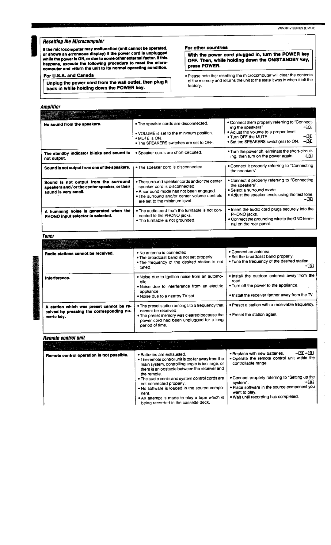 Kenwood VR-355, VR-306, VR-305, KRF-V6020, KRF-V5020 manual 