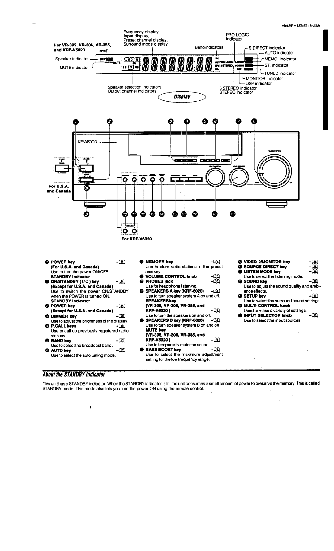 Kenwood VR-306, VR-305, VR-355, KRF-V6020, KRF-V5020 manual 