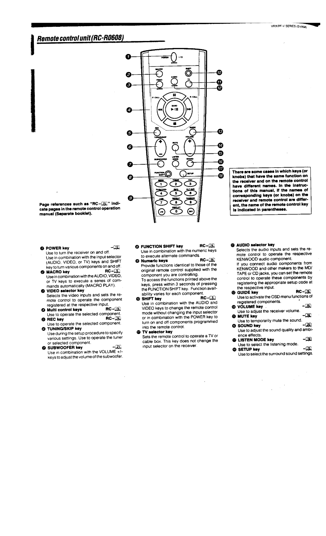 Kenwood VR-305, VR-306, VR-355, KRF-V6020, KRF-V5020 manual 