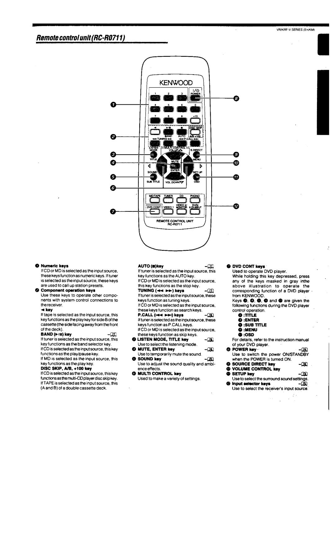 Kenwood VR-355, VR-306, VR-305, KRF-V6020, KRF-V5020 manual 