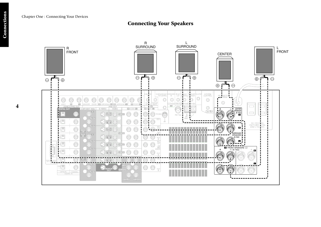 Kenwood VR-5900 setup guide Connecting Your Speakers, Front Center 