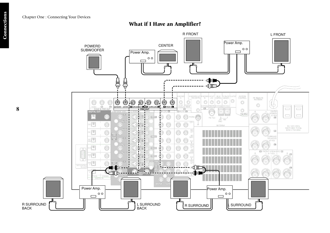 Kenwood VR-5900 setup guide What if I Have an Amplifier?, Powerd Subwoofer Front Center 