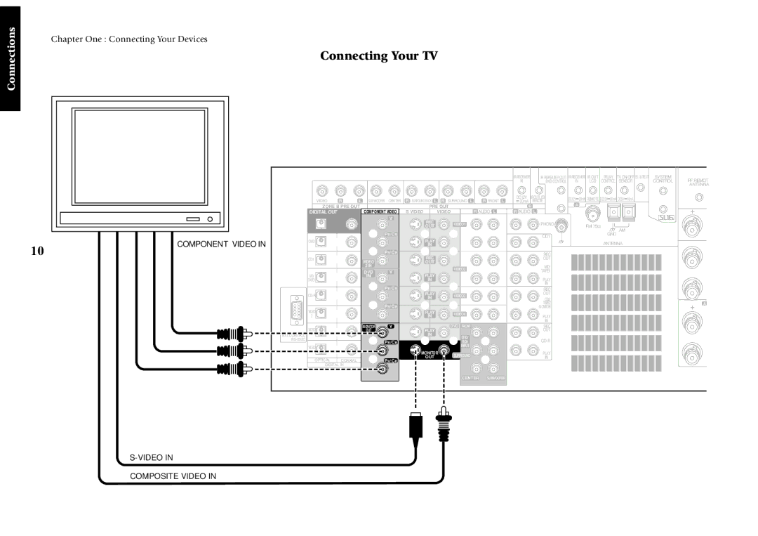 Kenwood VR-5900 setup guide Connecting Your TV, Video Composite Video 