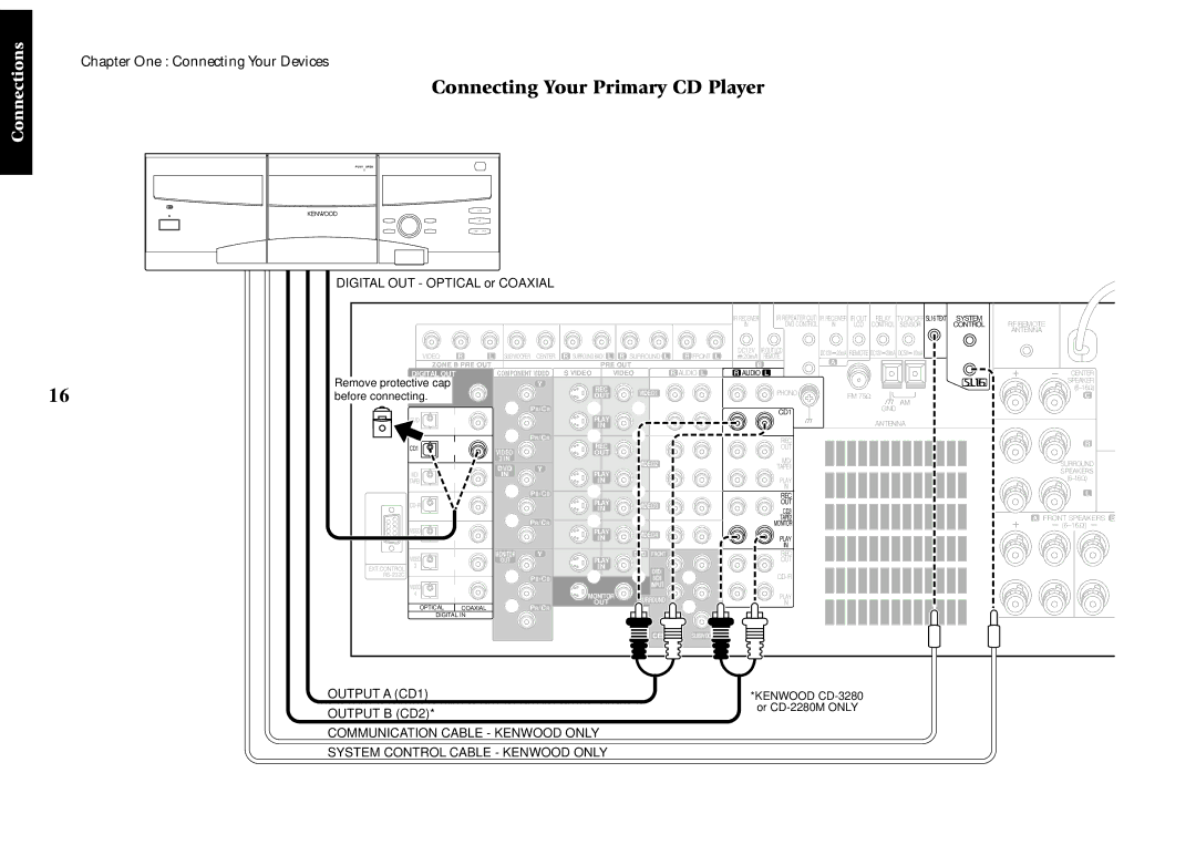 Kenwood VR-5900 setup guide Connecting Your Primary CD Player, Output a CD1, Output B CD2 