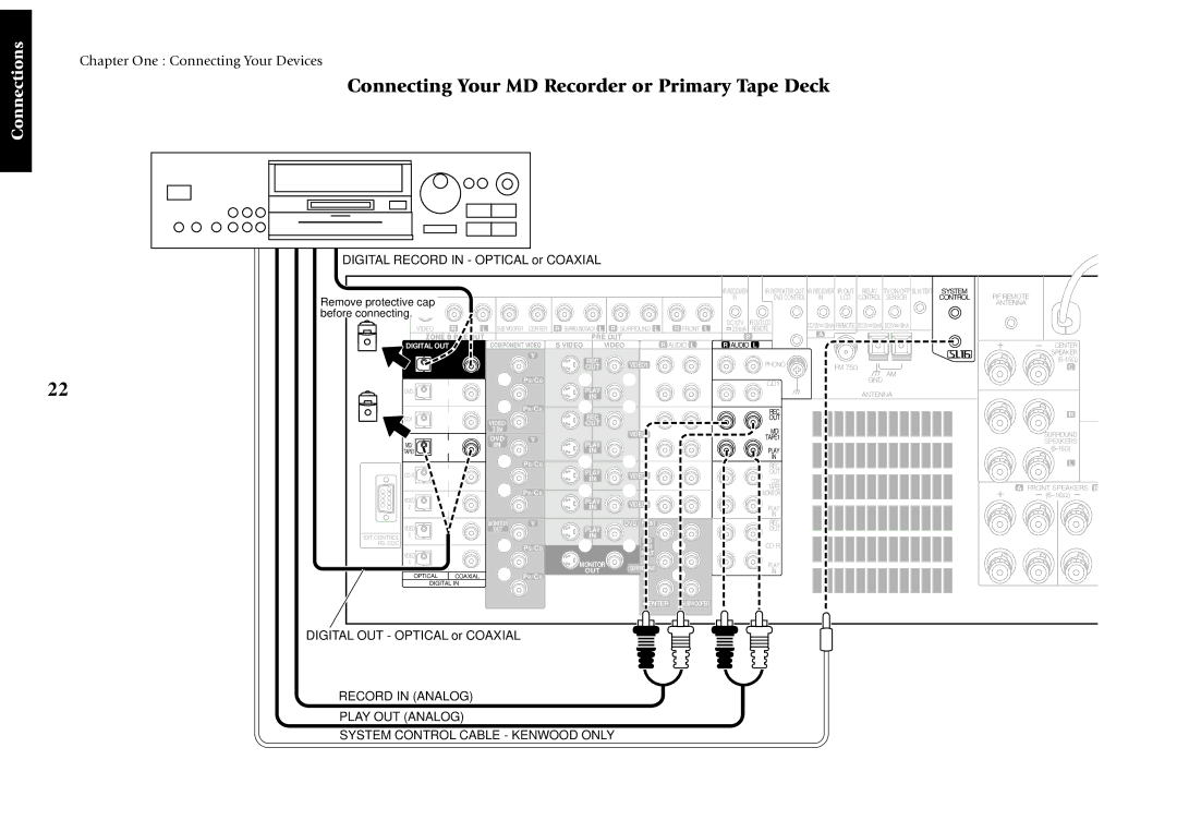 Kenwood VR-5900 setup guide Connecting Your MD Recorder or Primary Tape Deck, Digital Record in Optical or Coaxial 