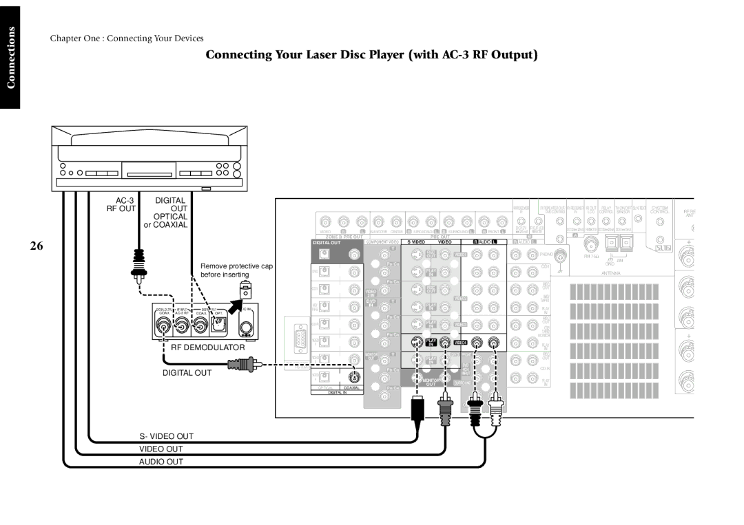 Kenwood VR-5900 setup guide Connecting Your Laser Disc Player with AC-3 RF Output, Rf Out 