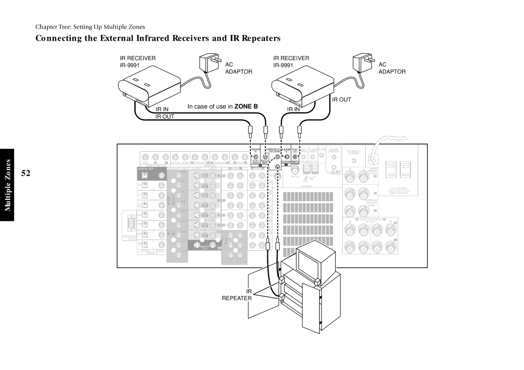 Kenwood VR-5900 setup guide Connecting the External Infrared Receivers and IR Repeaters, IR Receiver, Adaptor, Ir Out 