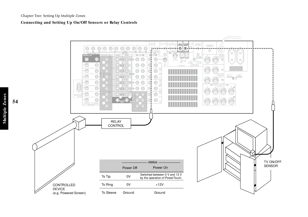 Kenwood VR-5900 Connecting and Setting Up On/Off Sensors or Relay Controls, Controlled, Device, TV ON/OFF Sensor 