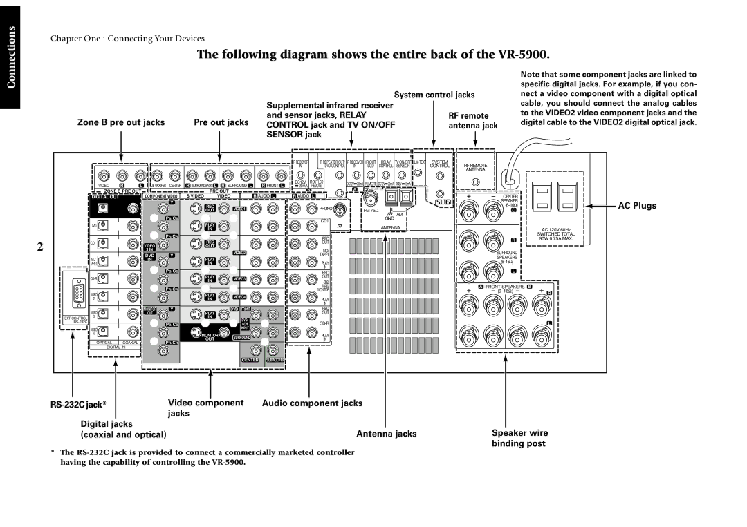 Kenwood setup guide Following diagram shows the entire back of the VR-5900, Sensor jack 