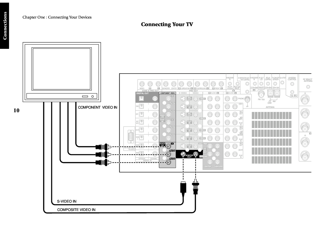 Kenwood VR-5900 setup guide Connecting Your TV, Connections, Component Video In, Pre Out, S Video, Pb/Cb, Antenna, Center 