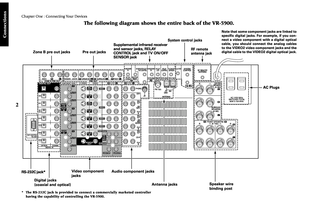 Kenwood setup guide The following diagram shows the entire back of the VR-5900, Connections, AC Plugs 