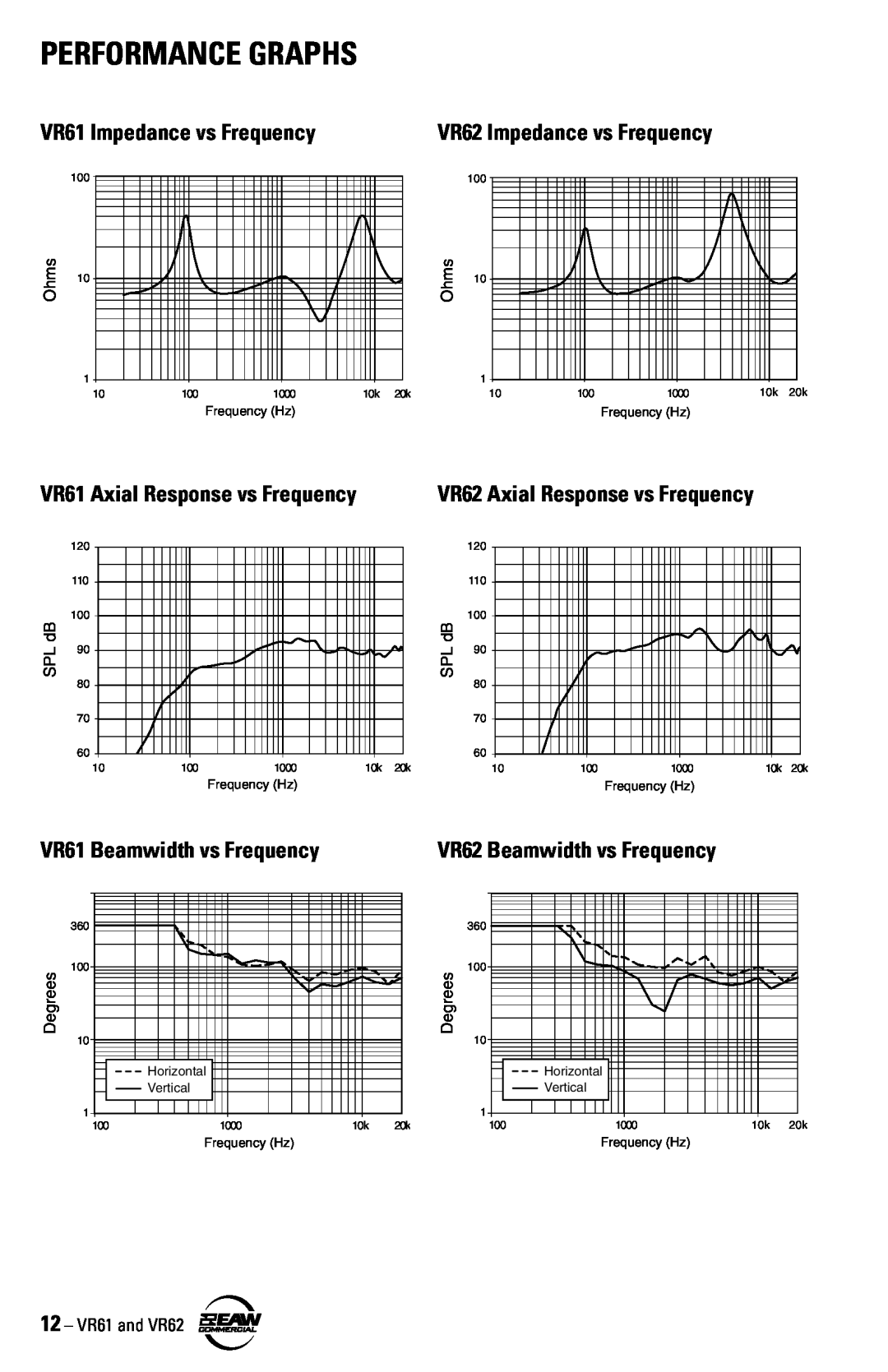 Kenwood VR61 Impedance vs Frequency, VR61 Axial Response vs Frequency, VR61 Beamwidth vs Frequency, Performance Graphs 