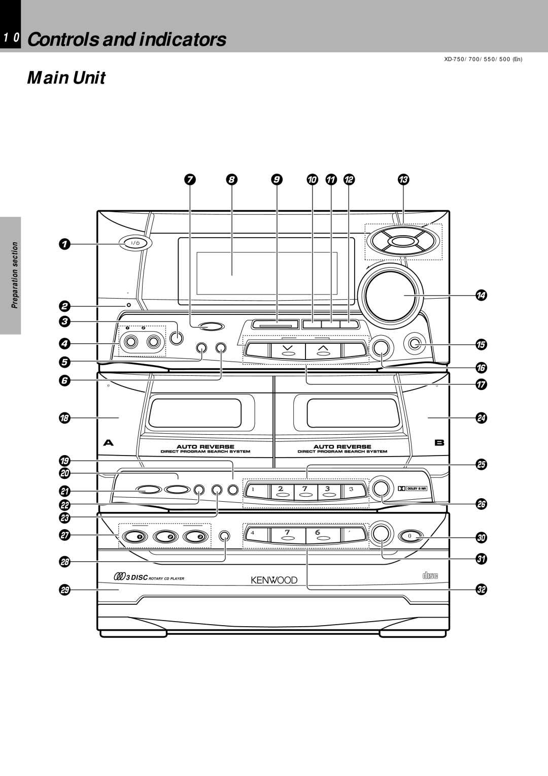 Kenwood XD-550, XD-700, XD-750, XD-500 instruction manual Controls and indicators, Main Unit 