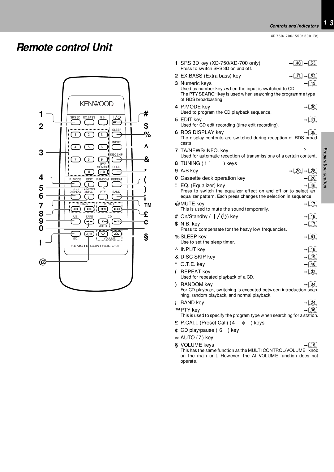 Kenwood XD-750, XD-700, XD-550, XD-500 instruction manual Remote control Unit 