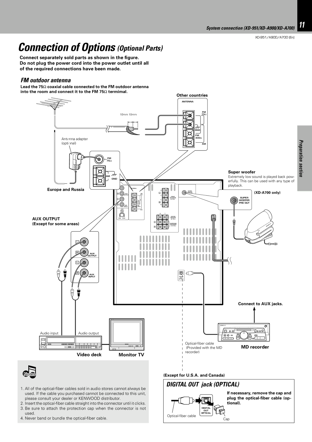 Kenwood XD-A700 Connection of Options Optional Parts, FM outdoor antenna, Digital OUT jack Optical, Video deck Monitor TV 