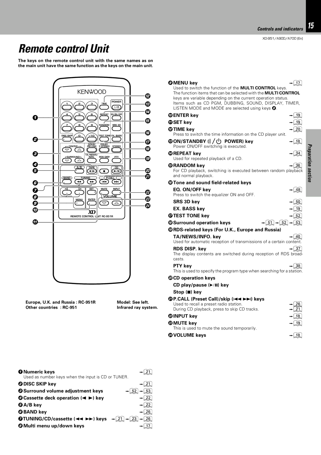 Kenwood XD-951, XD-A900, XD-A700 instruction manual Remote control Unit, #On/Standby 