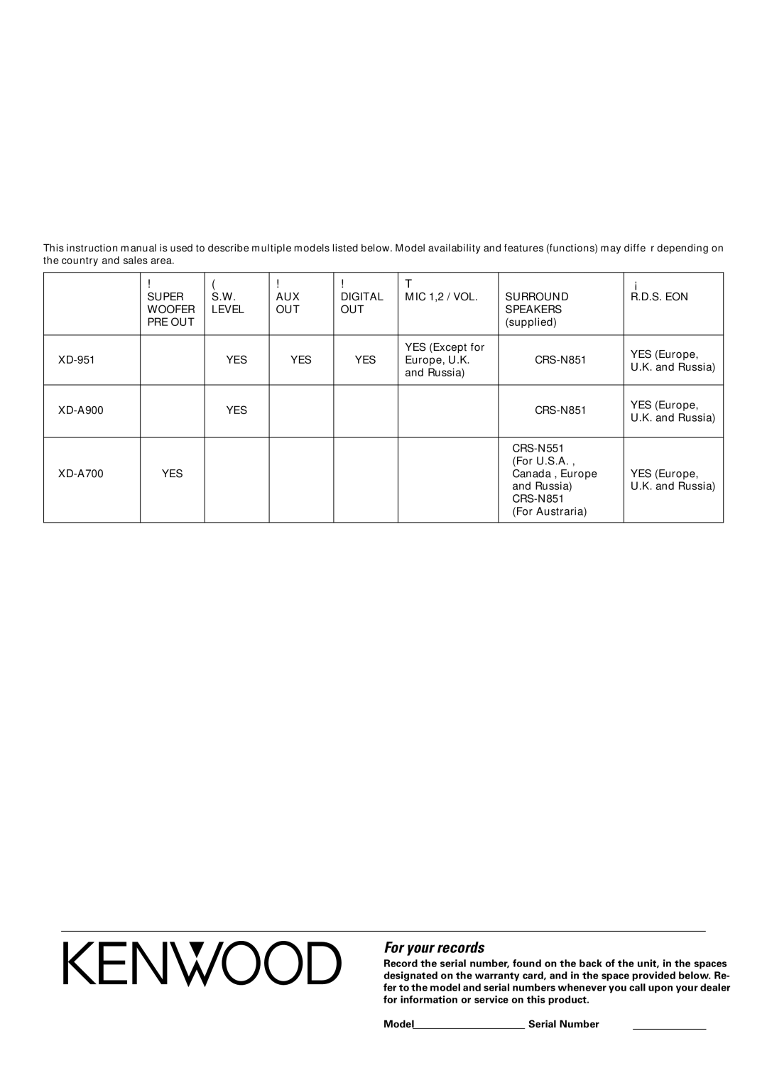 Kenwood XD-A700, XD-951, XD-A900 instruction manual For your records 