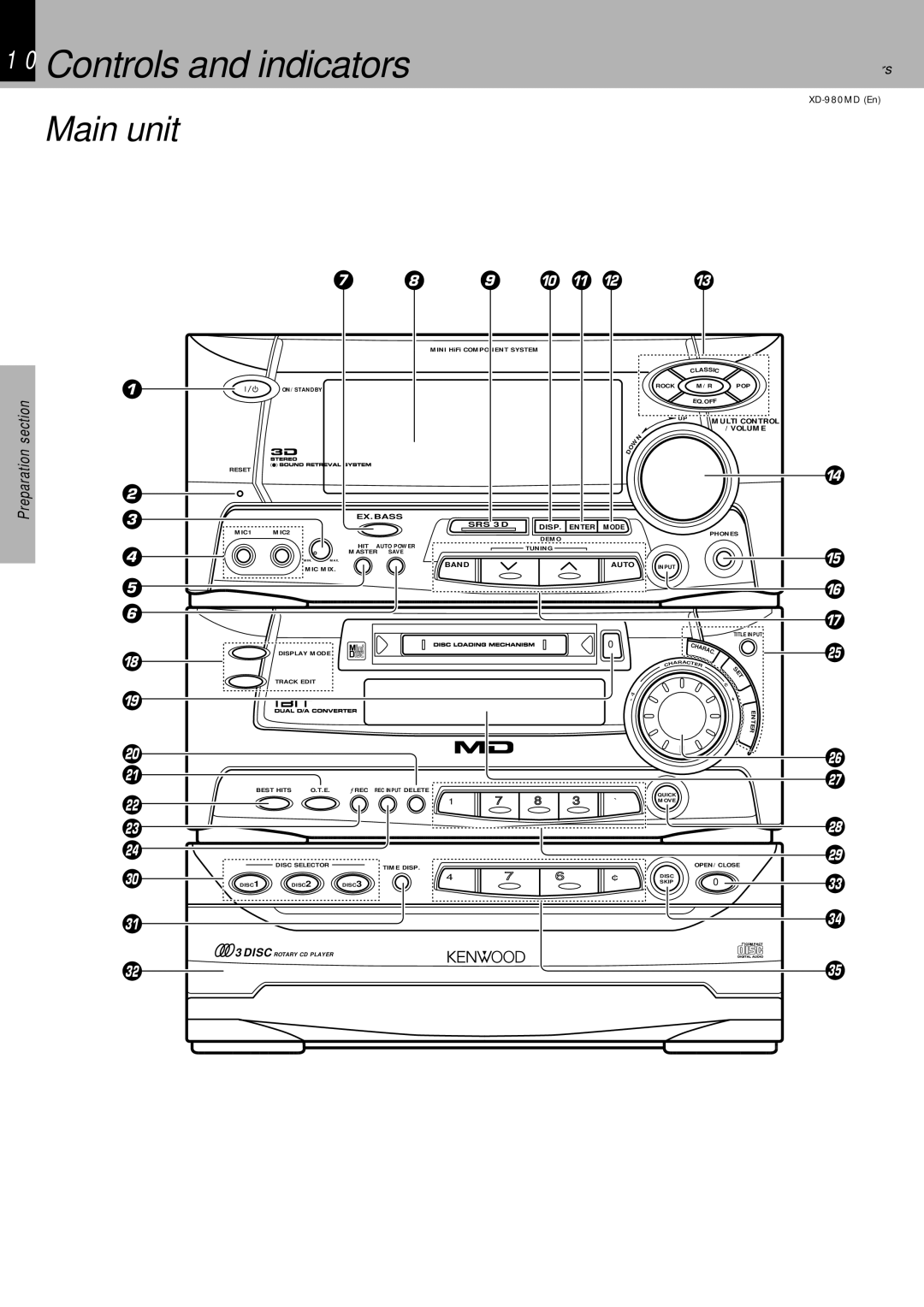 Kenwood XD-980MD instruction manual Controls and indicators, Main unit 