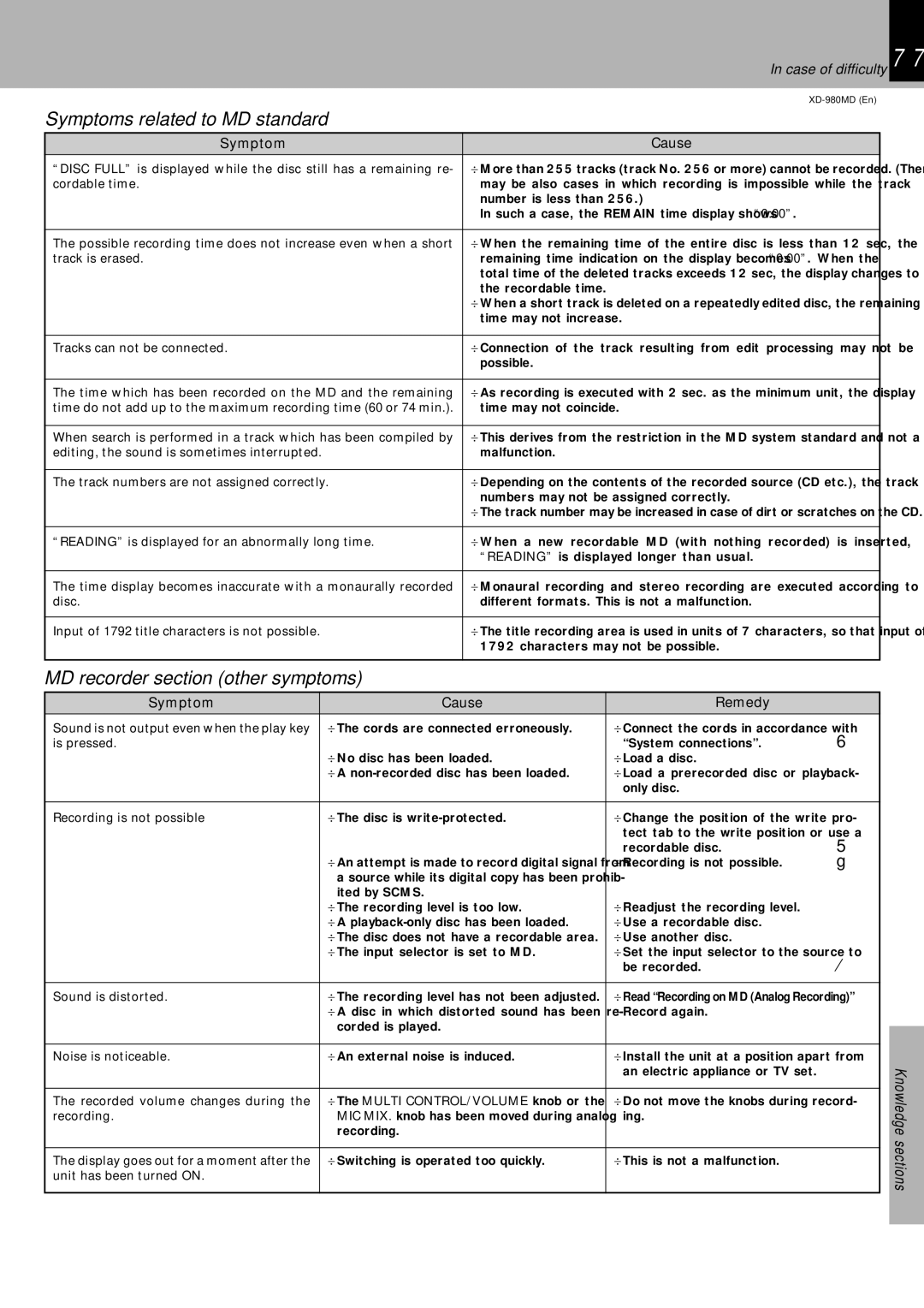 Kenwood XD-980MD MD recorder section other symptoms, Symptoms related to MD standard, Case of difficulty, Symptom Cause 