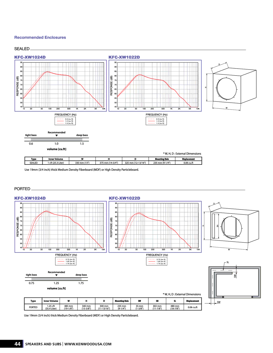 Kenwood XR-S17P manual 