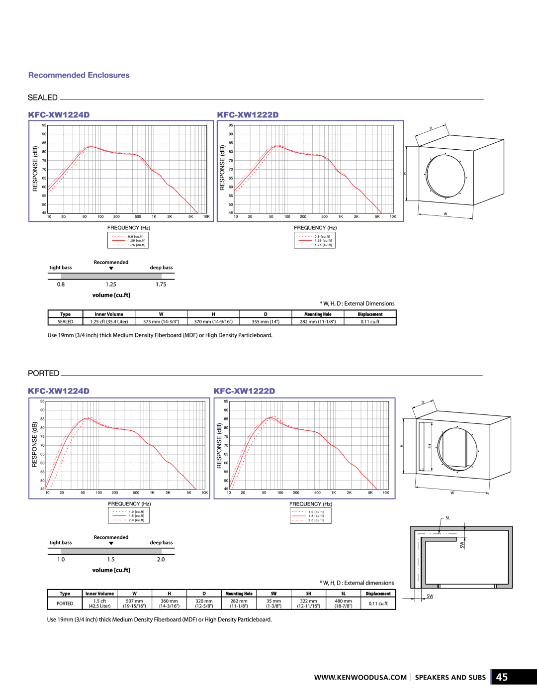 Kenwood XR-S17P manual 