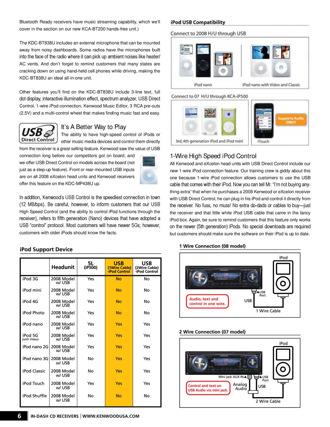 Kenwood XR-S17P manual It’s a Better Way to Play, Wire High Speed iPod Control 