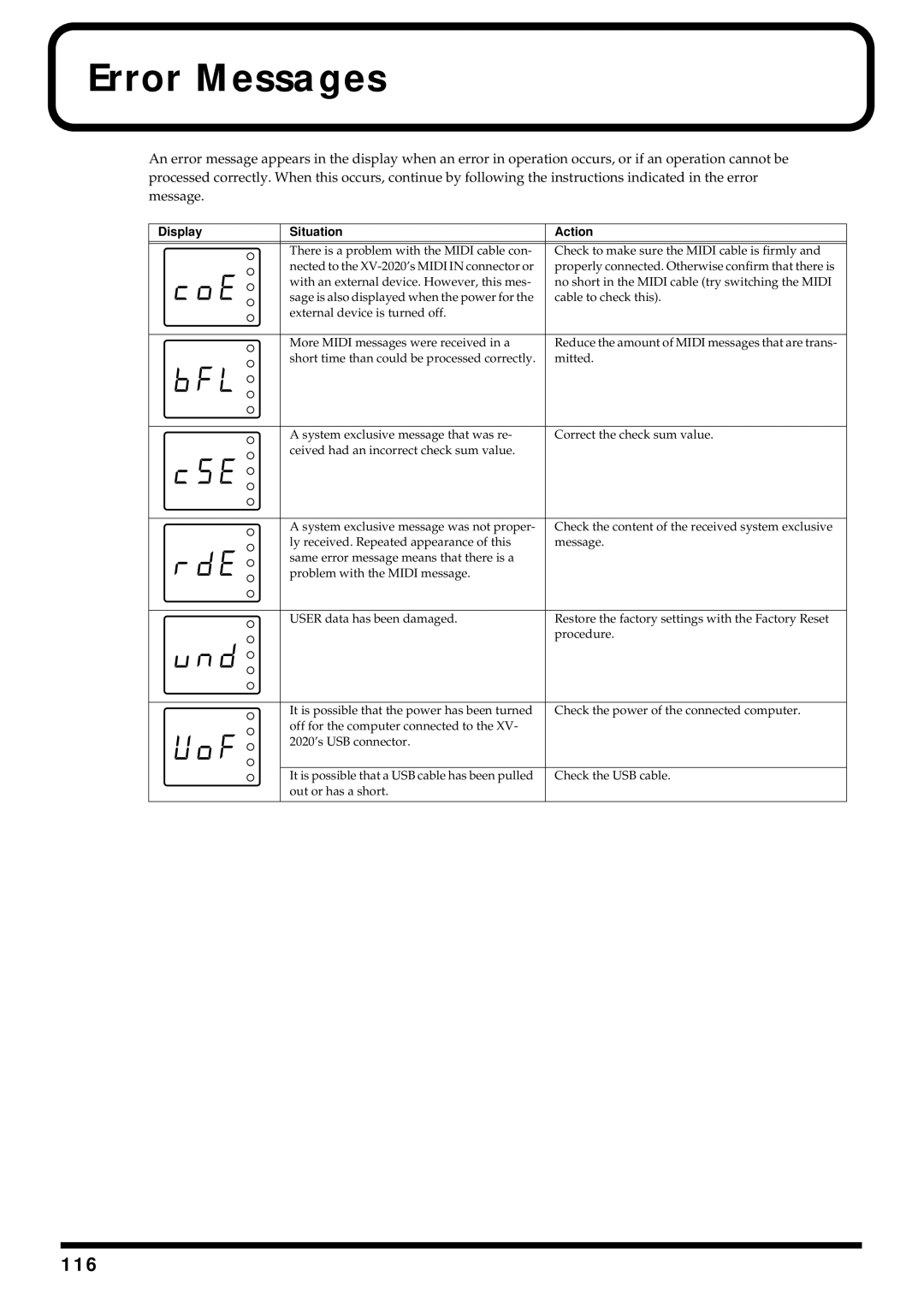 Kenwood XV-2020 owner manual Error Messages, 116, Display Situation Action 