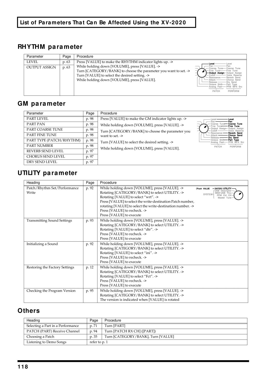 Kenwood XV-2020 owner manual Rhythm parameter, GM parameter, Utility parameter, Others 