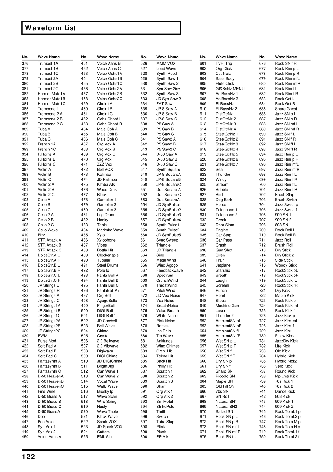 Kenwood XV-2020 owner manual Waveform List, 122 