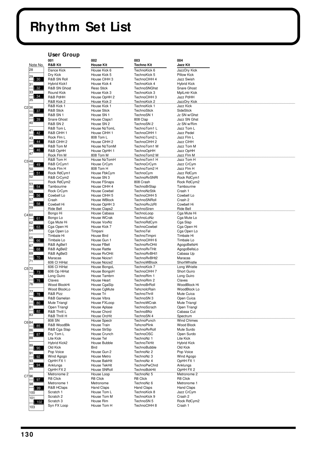 Kenwood XV-2020 owner manual Rhythm Set List, 130, 001 002 003 004 Kit House Kit Techno Kit Jazz Kit 