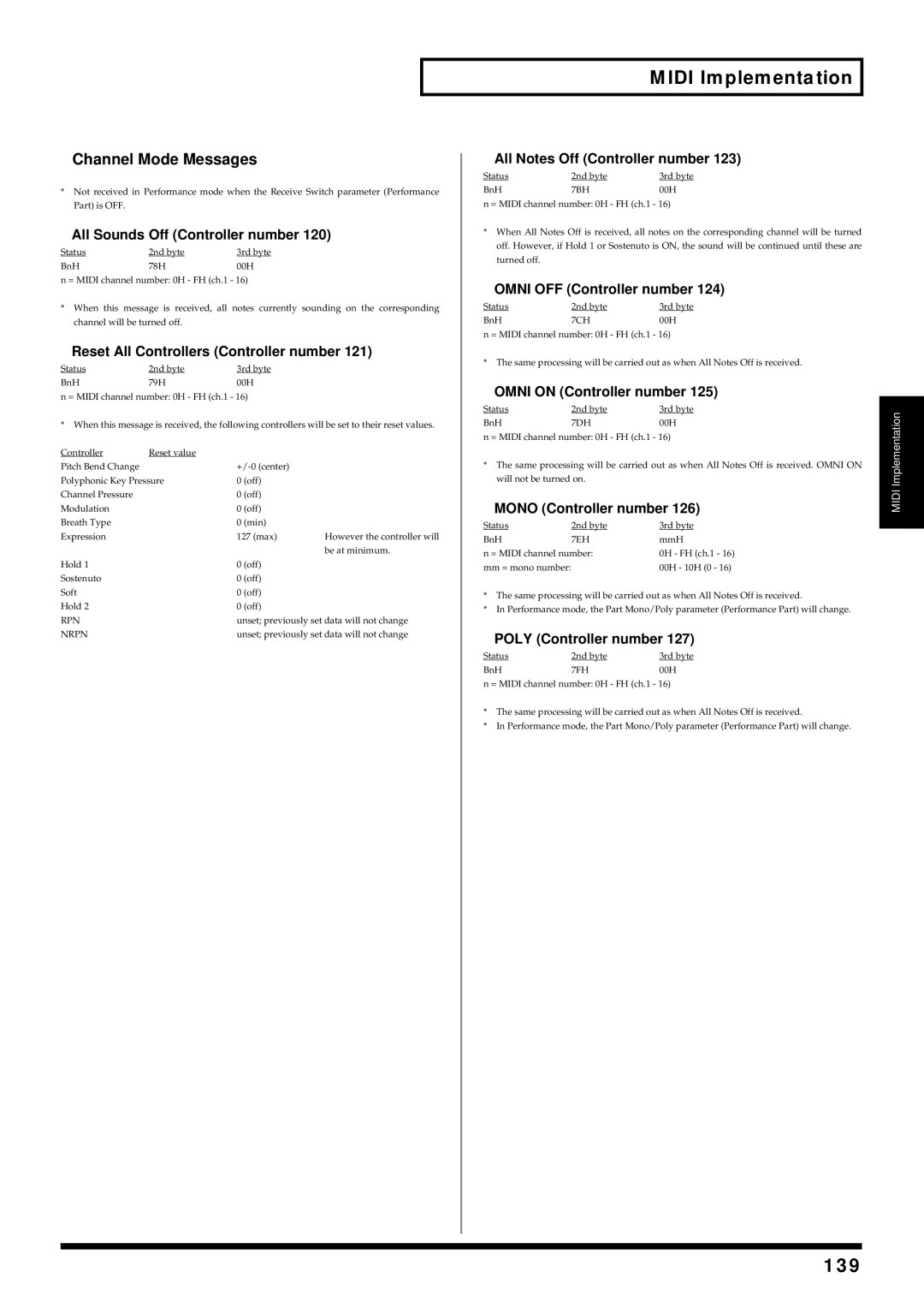 Kenwood XV-2020 owner manual 139, Channel Mode Messages 