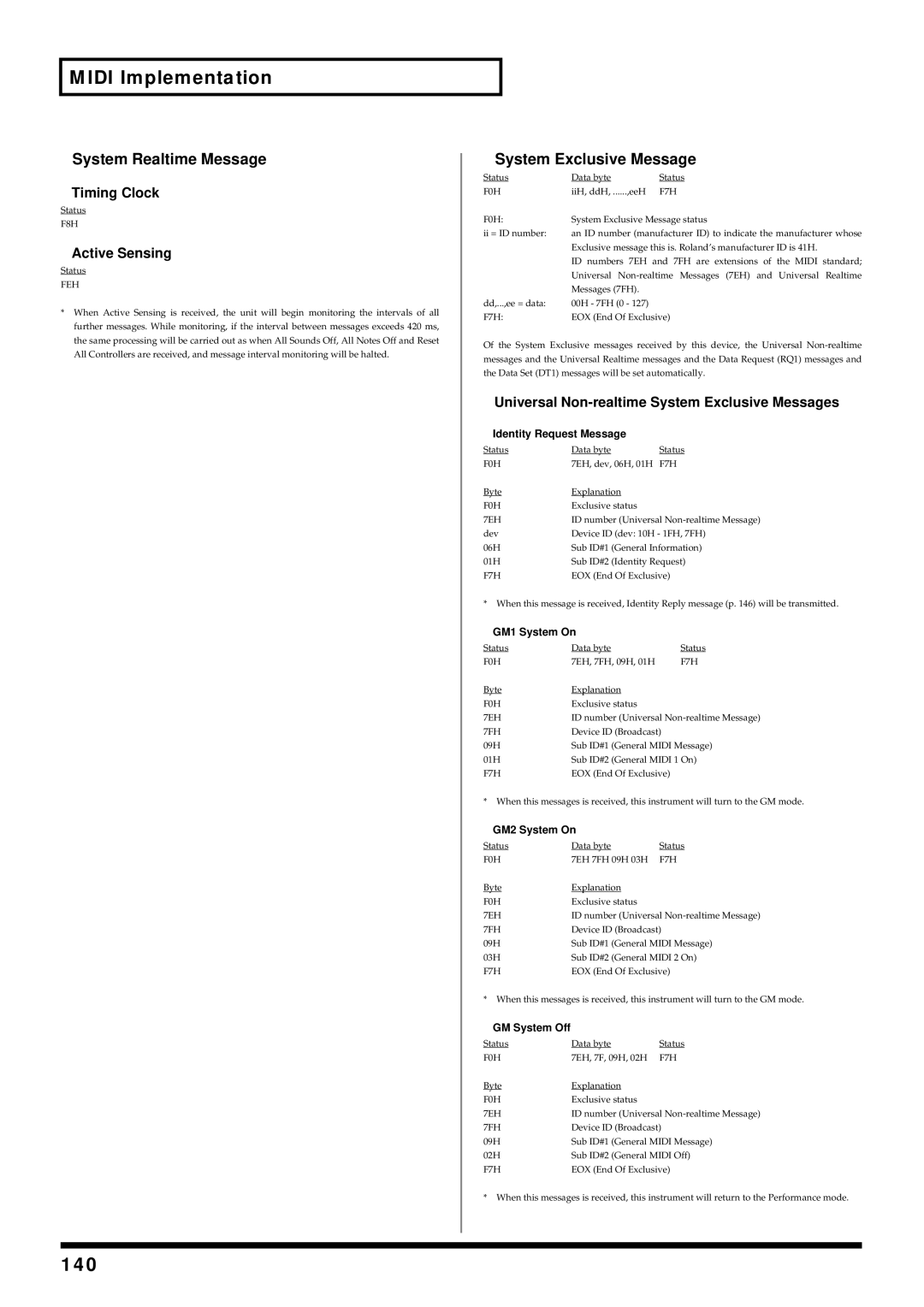 Kenwood XV-2020 owner manual 140, System Realtime Message, System Exclusive Message 