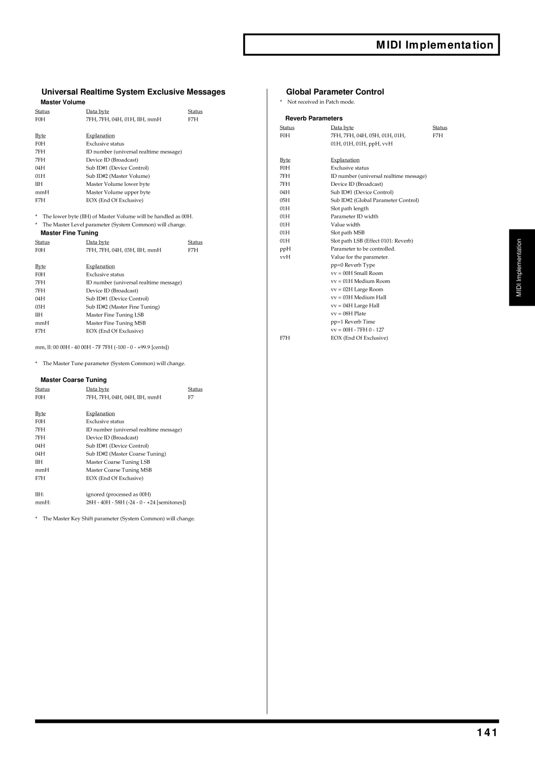 Kenwood XV-2020 owner manual 141, Universal Realtime System Exclusive Messages, Global Parameter Control 